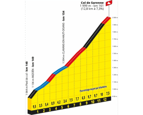 etape2026climb3